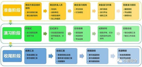 神秘的HW到底是做什么的