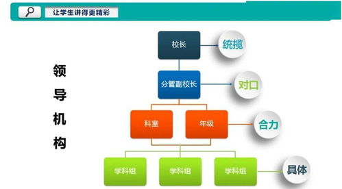 龍山研學出新意 論壇吹綻課改花 龍山中學舉辦 讓學生講得更精彩 主題論壇觀摩活動